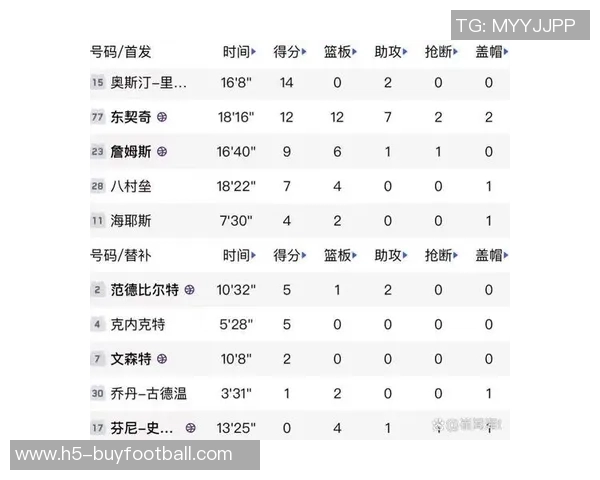 美媒分析保罗未来去向湖人独行侠火箭国王均在竞争之中